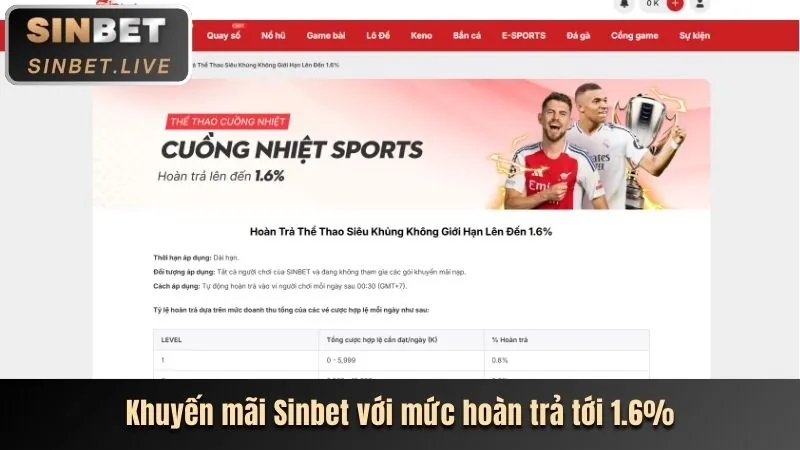 Hoàn Trả Thể Thao Không Giới Hạn
